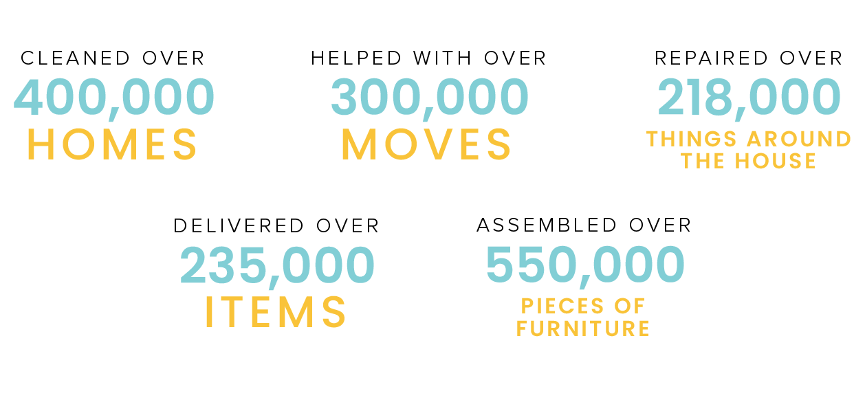 Stats
