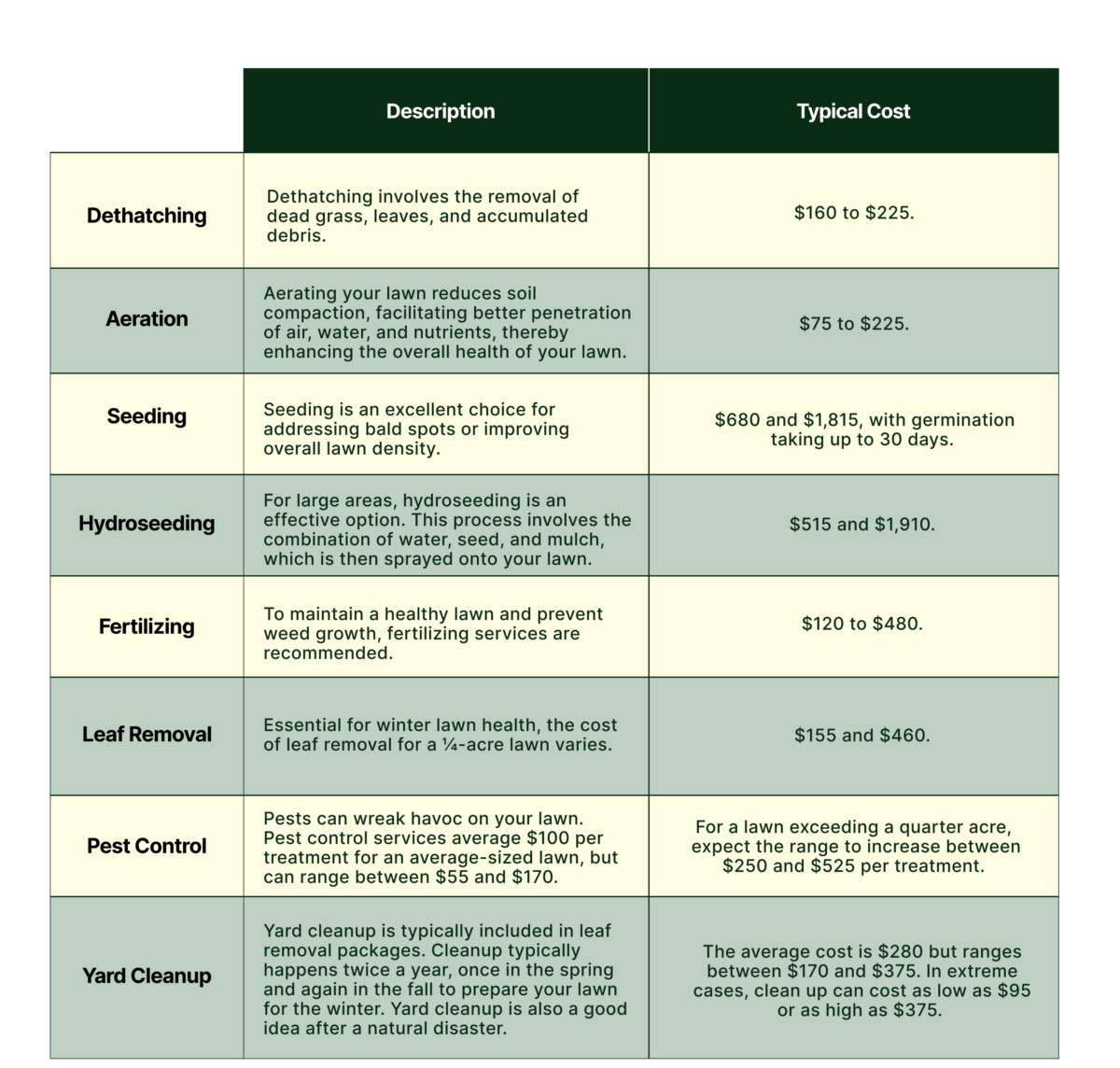 How Much Does Lawn Mowing Cost on Average? - Taskrabbit Blog